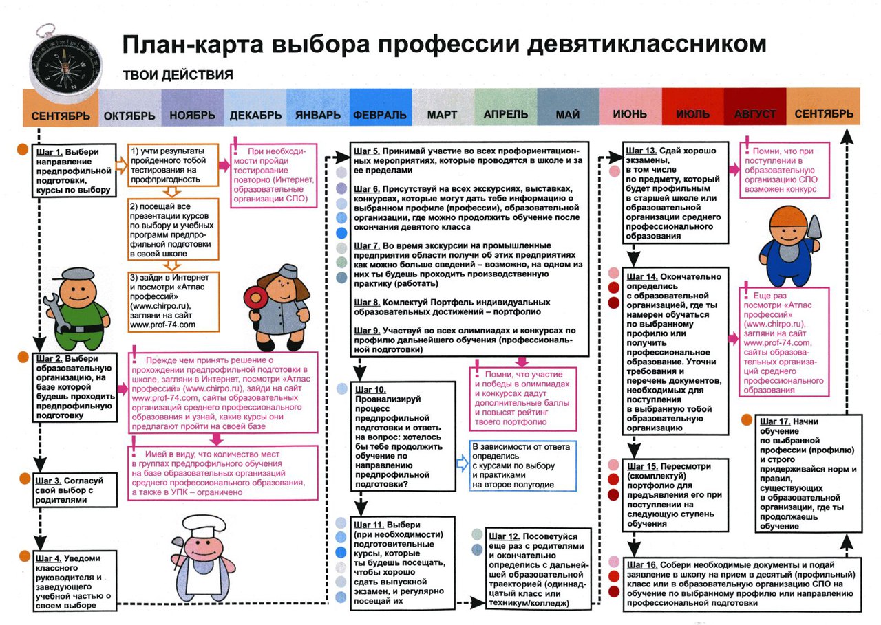 Дальнейший план действий